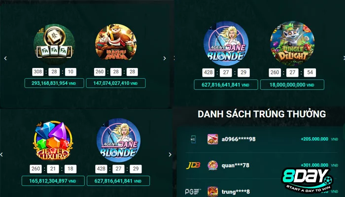 Phân bổ tiền cược hợp lý