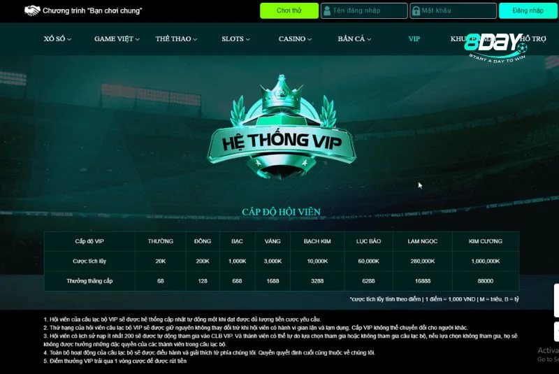 Chú ý khi liên hệ tới tổng đài 8day